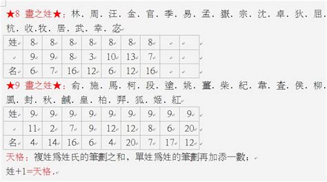 人格總格怎麼算|姓名学中的五格是：天格、人格、地格、总格、外格等五格（五格。